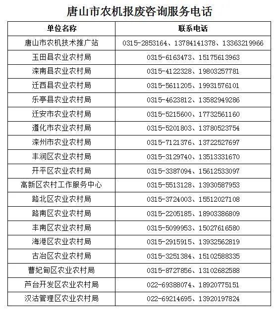 唐山市农机报废更新补贴政策来了！