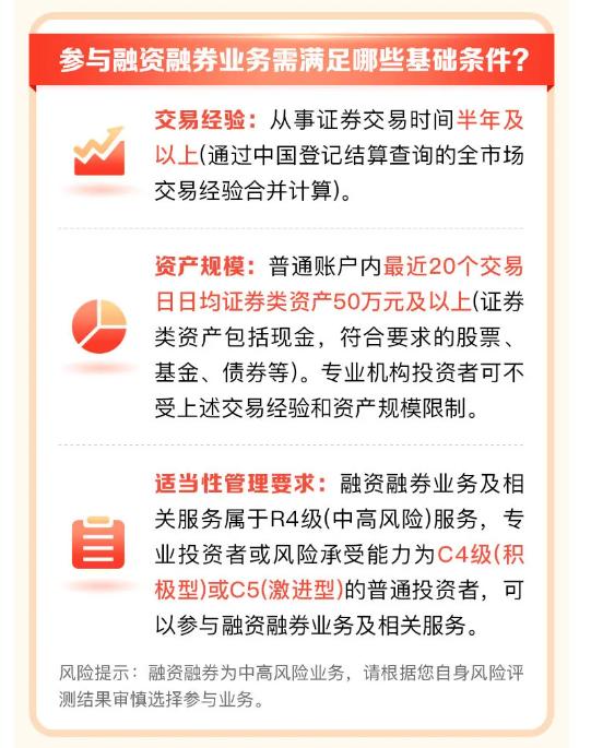 融资炒股又热了！两融开户给营业部贡献人潮，融资买入量增近一倍