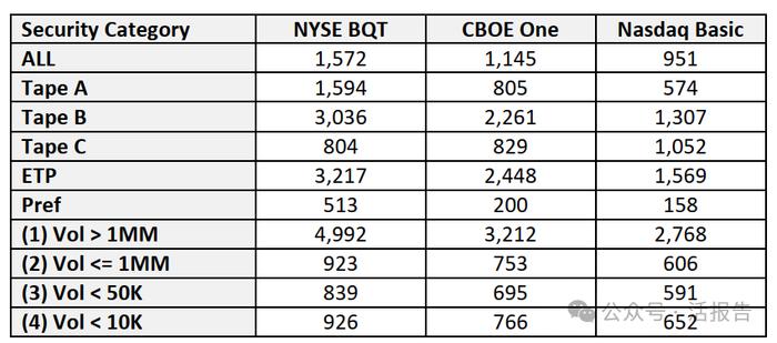 纽约证券交易所「最佳报价和交易」(BQT)行情数据介绍