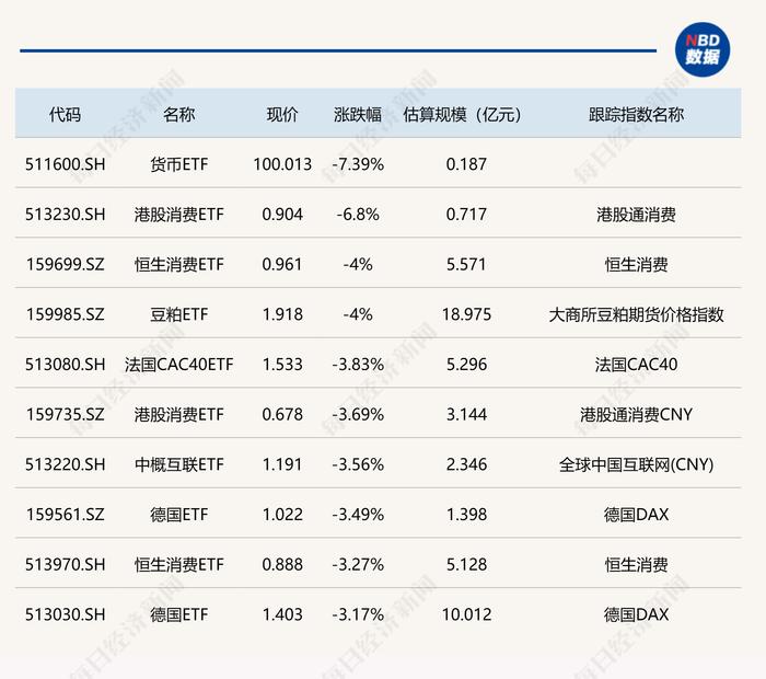 ETF今日收评 | 双创板块持续走强，相关ETF大涨20%