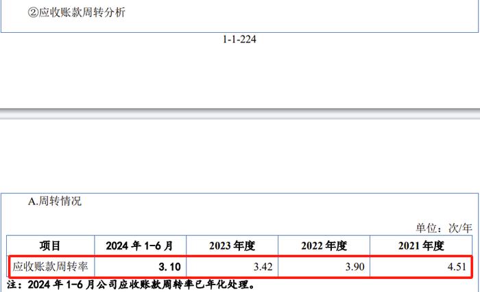 IPO审核！经营活动现金流量净额波动大，销售费用率显著高于同行业可比公司