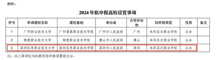 深圳或再迎一所职业本科  “深圳信息职业技术大学”拟申报设置