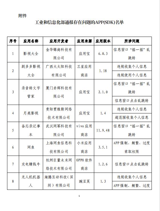 工业和信息化部关于侵害用户权益行为的APP（SDK）通报