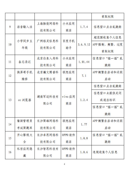 工业和信息化部关于侵害用户权益行为的APP（SDK）通报