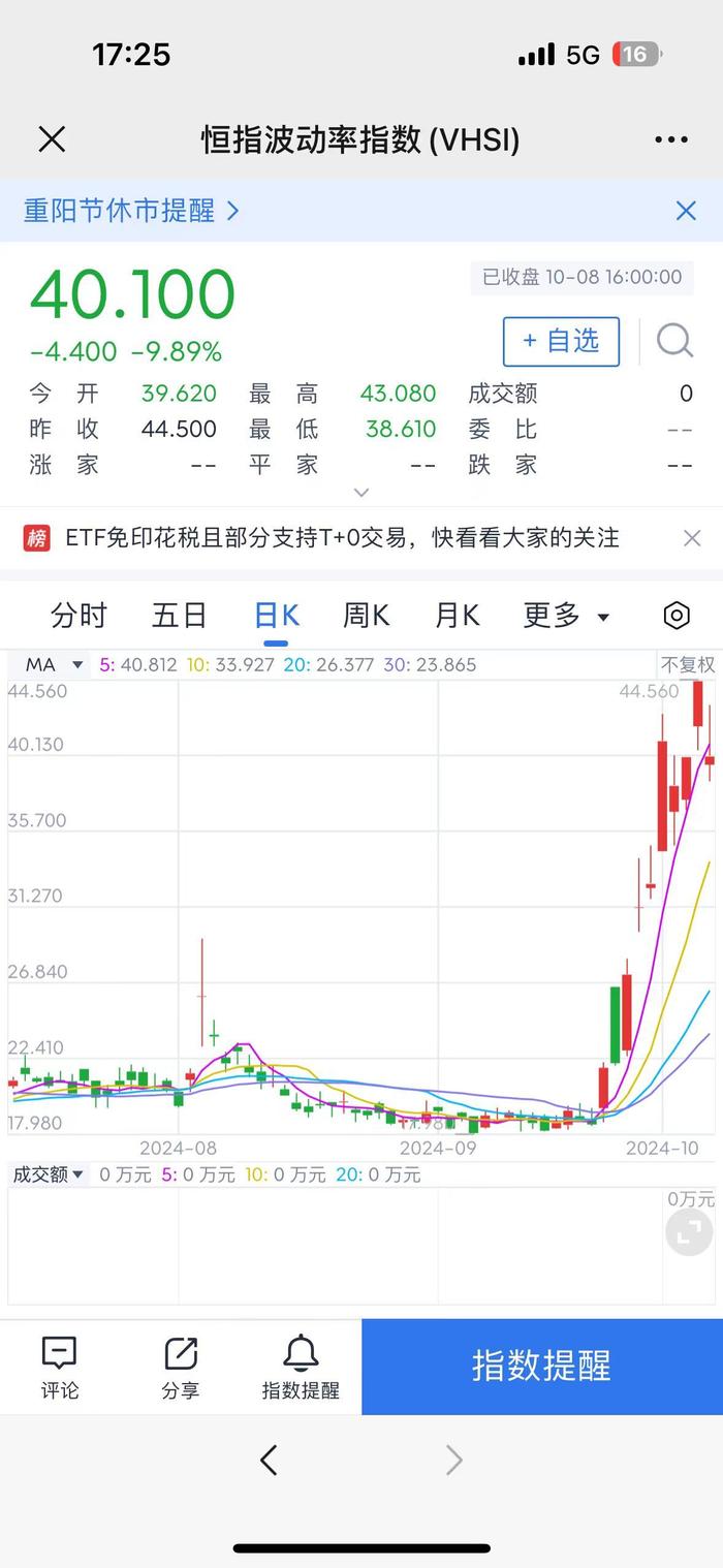 恒指重挫跌近10%，恒科暴跌12.95%，今天的港股怎么了