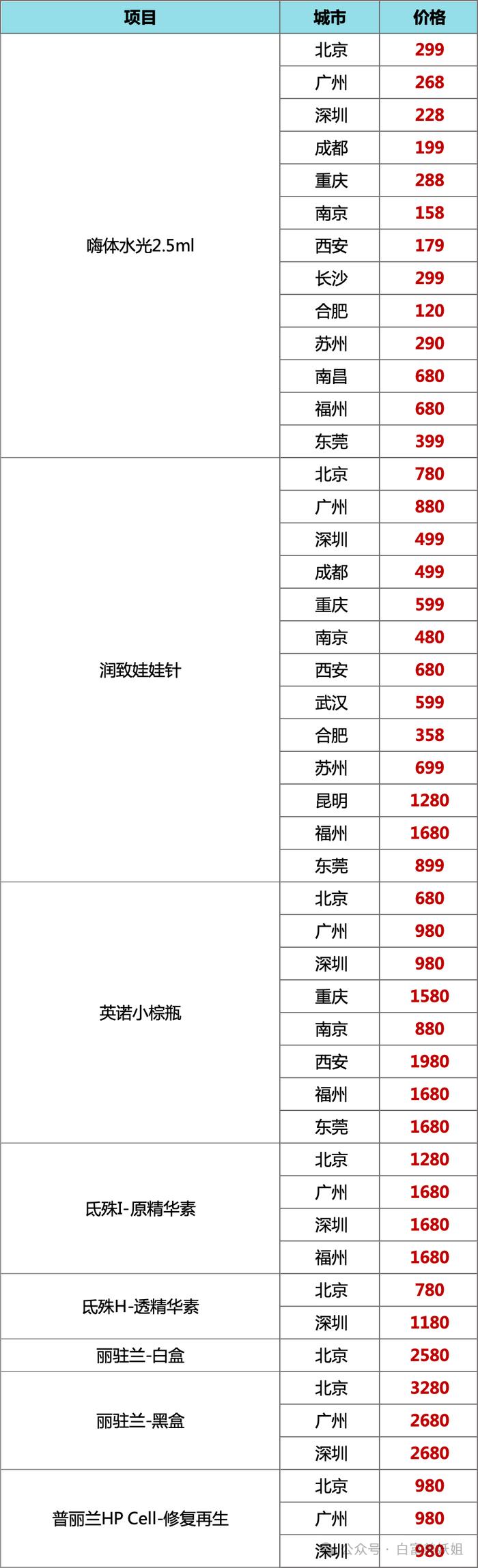 平分4.6亿财产，每月领240万赡养费，豪门弃妇这婚离得值！