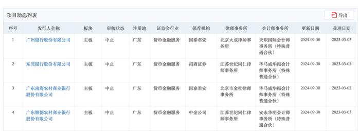 广东四家银行IPO进程再按下“暂停键”，财务资料已过有效期