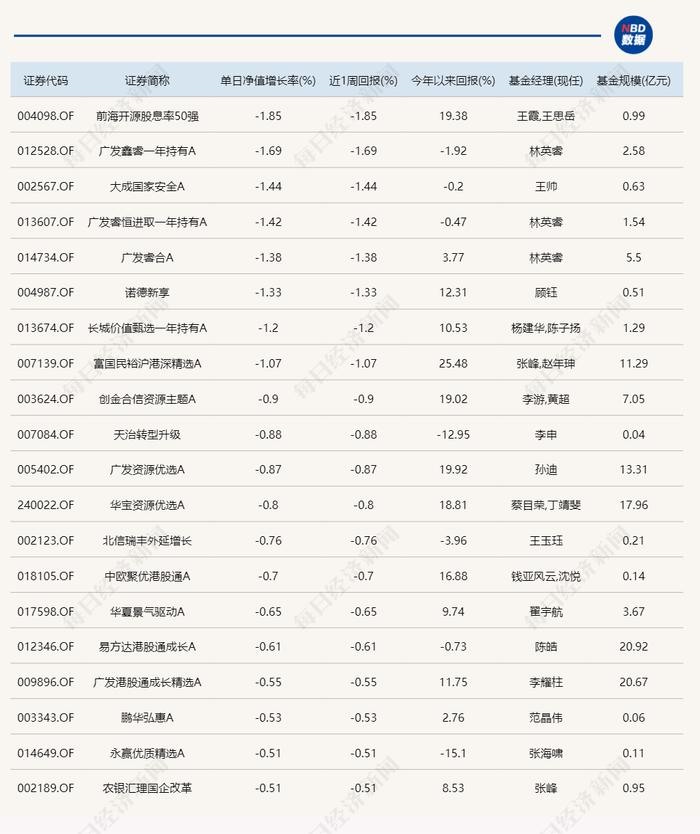 彻底赚翻！超400只主动基金今日涨超10%，最多的接近20%