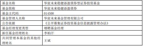 华宸未来稳健添盈债券增聘基金经理李柏汗