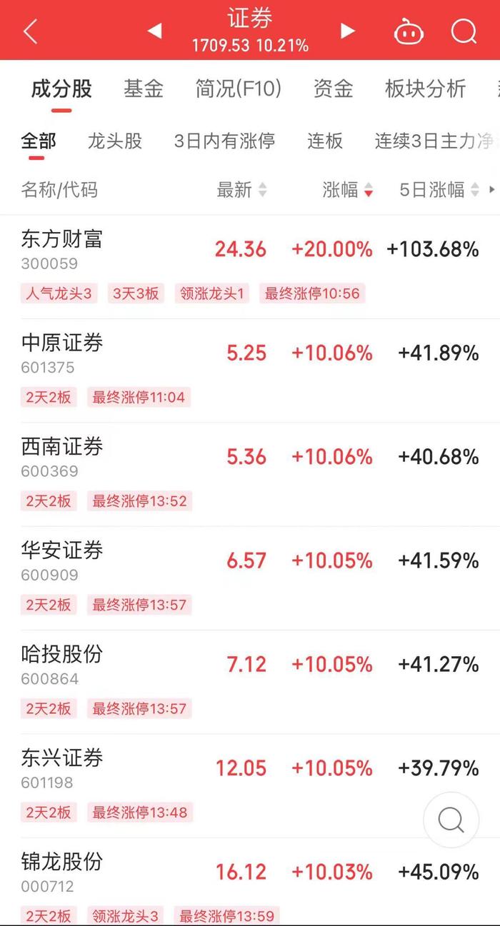 港股收跌，恒生科技指数跌超12%！A50跌超11%！中信证券致信新股民：莫着急，走稳些