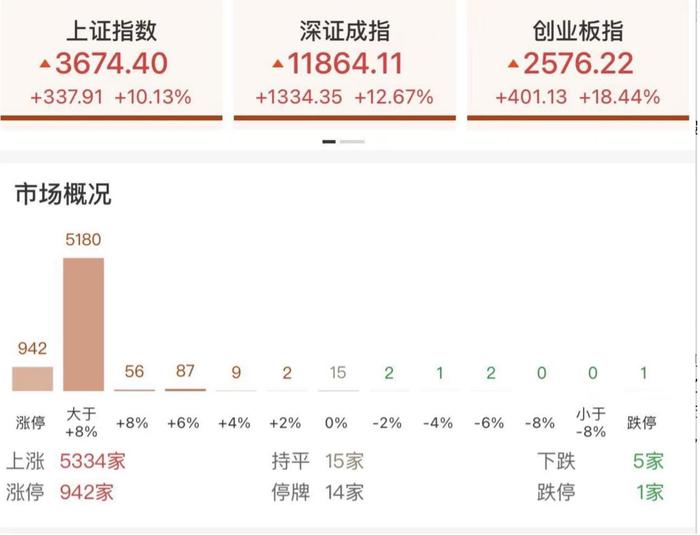 3.45万亿成交从何来？股票ETF贡献3500亿，游资与散户成重要购买力