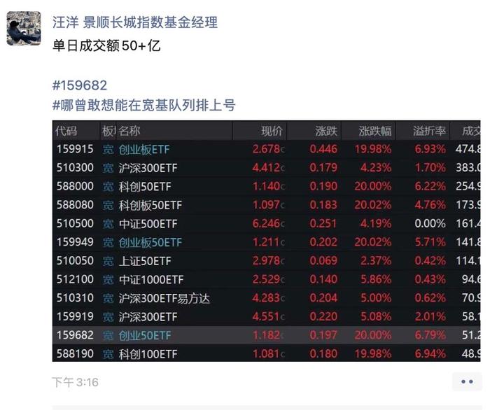 3.45万亿成交从何来？股票ETF贡献3500亿，游资与散户成重要购买力