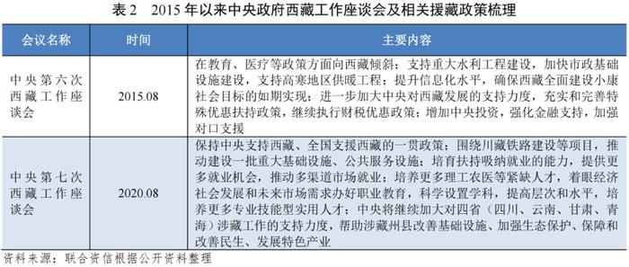 【债市研究】地方政府与城投企业债务风险研究报告——西藏自治区篇