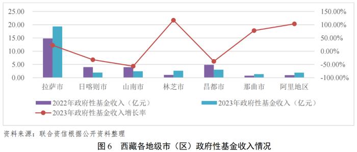 【债市研究】地方政府与城投企业债务风险研究报告——西藏自治区篇