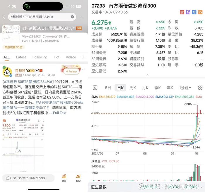 旺角卡门的花样年华香港ETF二十五载发展史