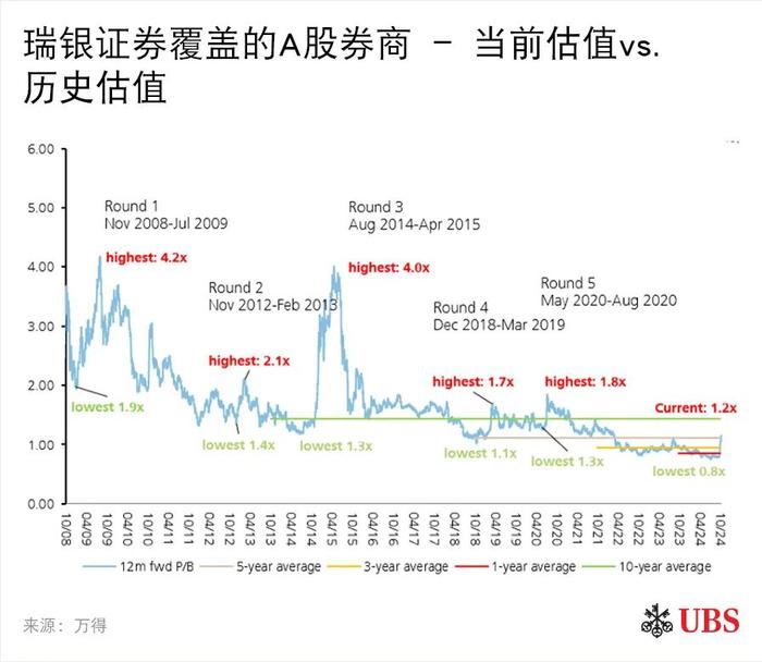 中国证券行业：这波行情能走多远？