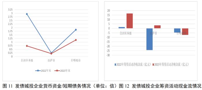 【债市研究】地方政府与城投企业债务风险研究报告——西藏自治区篇