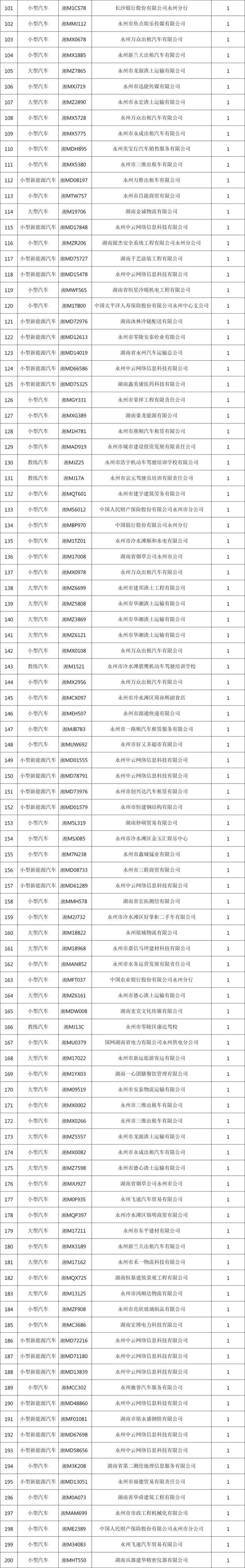 永州车辆交通违法曝光，你上榜了吗？