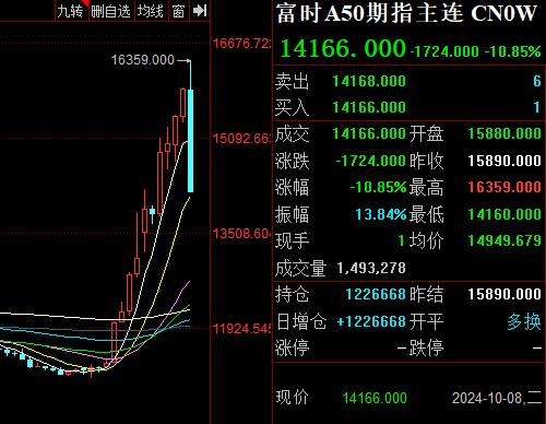 恒指重挫跌近10%，恒科暴跌12.95%，今天的港股怎么了