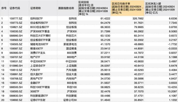 突然来根大阴线，还能继续上涨吗？