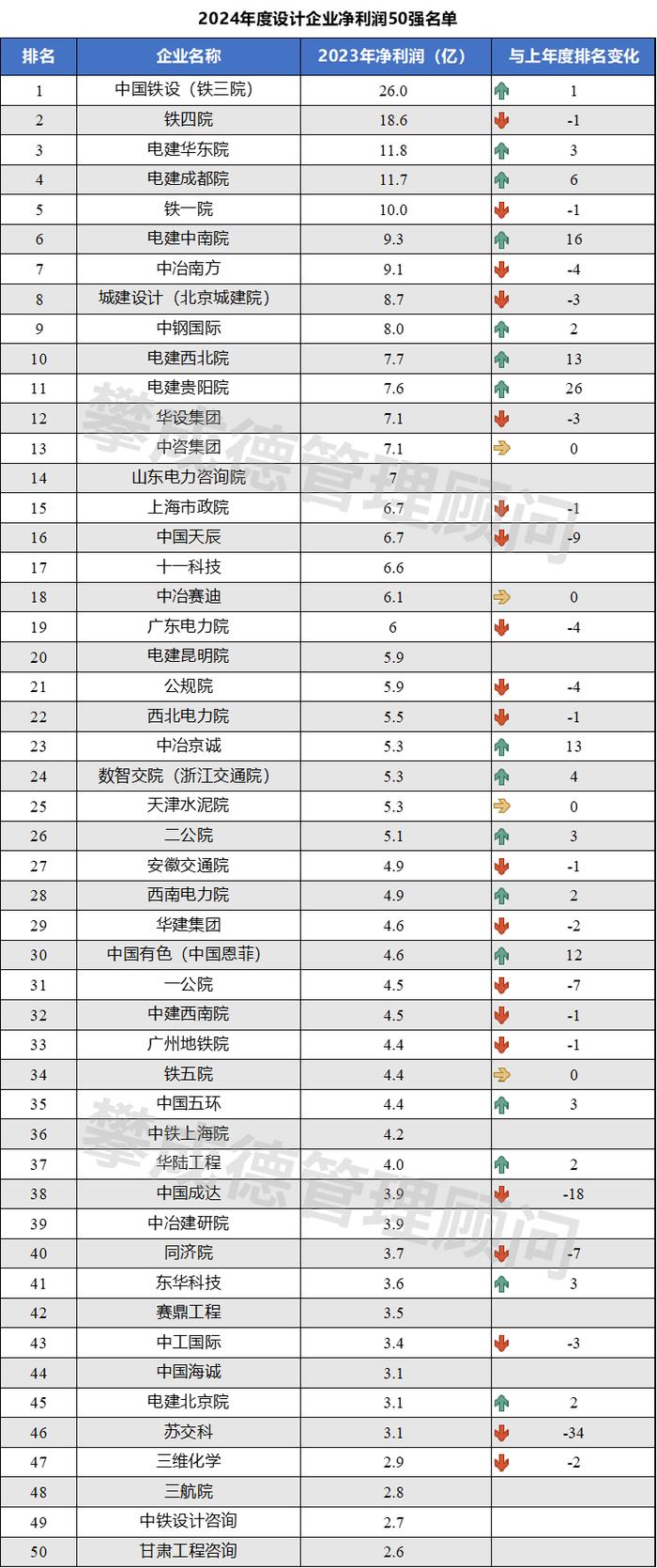 2024年度最赚钱的设计院花落谁家