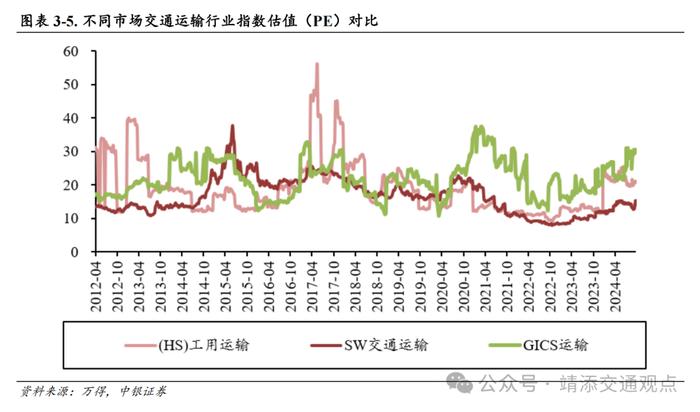 【中银交运王靖添团队】8月新船订单环比大幅上涨，国庆假期机票呈现量升价跌趋势——交通运输行业周报