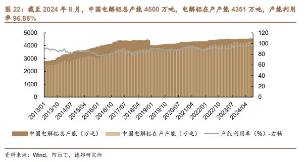 【德邦能源有色】外宽松内发力，全面看好有色板块投资机会