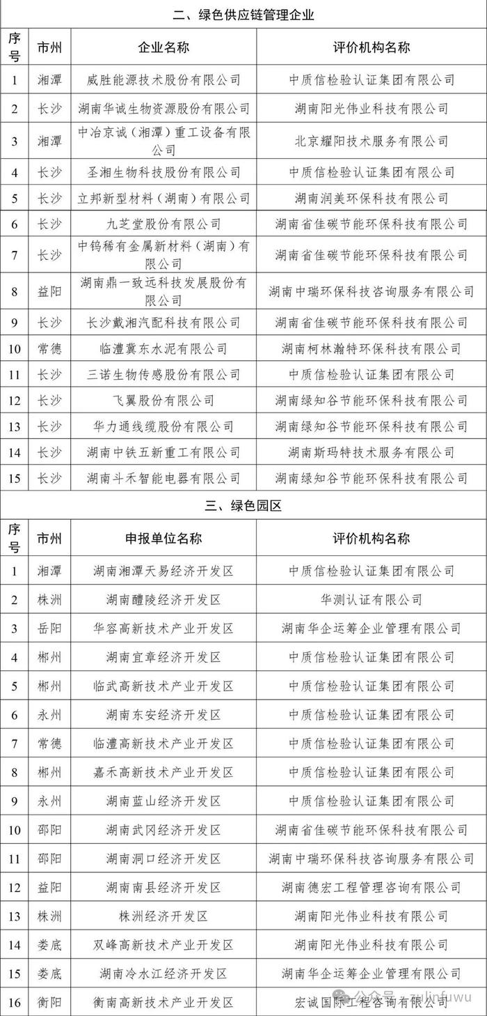 2024年度湖南省绿色制造名单 哪些是金租融租能做的？