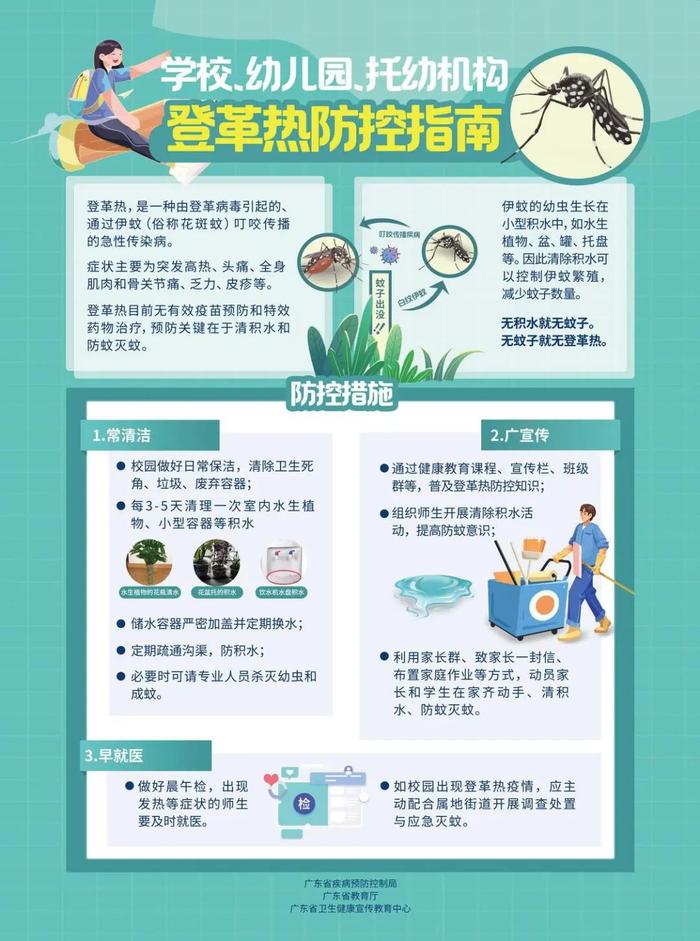 阳江新增59例登革热病例！最新提醒→