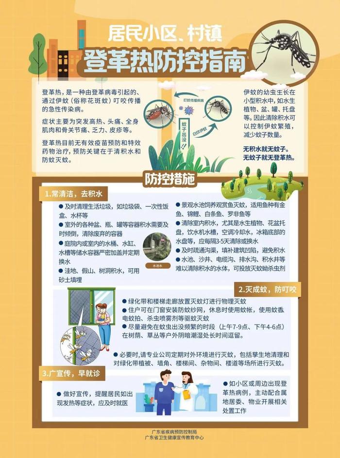 阳江新增59例登革热病例！最新提醒→