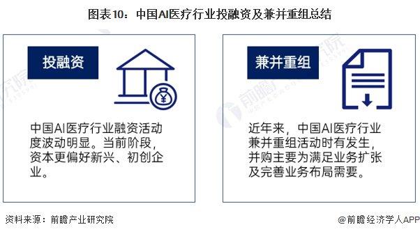 【投资视角】启示2024：中国AI医疗行业投融资及兼并重组分析(附投融资汇总、产业基金和兼并重组等)