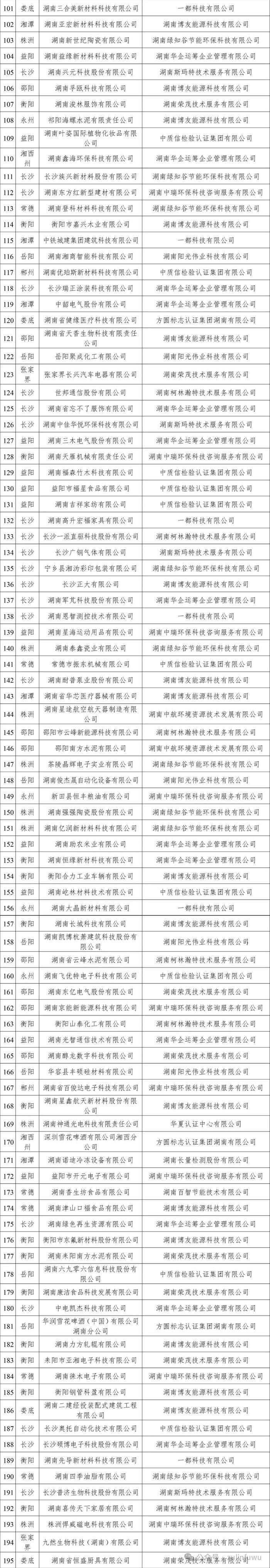 2024年度湖南省绿色制造名单 哪些是金租融租能做的？