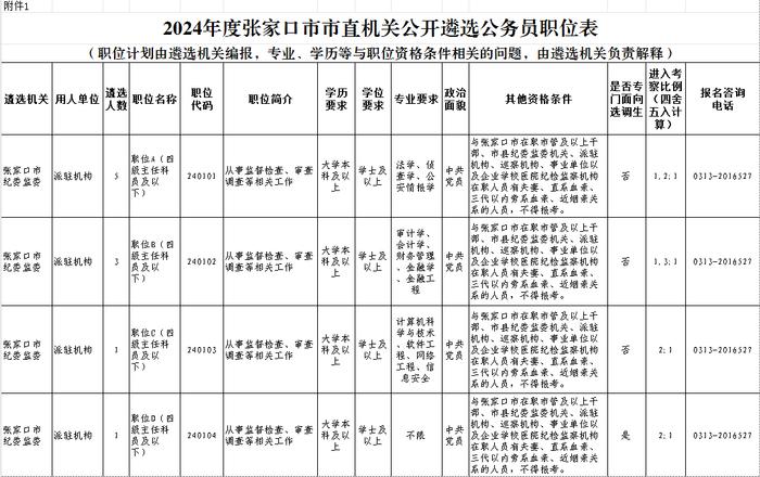 最新！2024年度张家口市市直机关公开遴选公务员公告