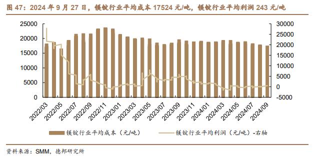 【德邦能源有色】外宽松内发力，全面看好有色板块投资机会