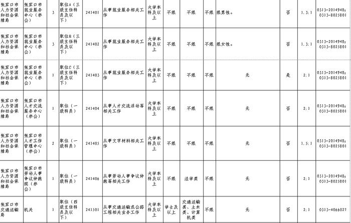 最新！2024年度张家口市市直机关公开遴选公务员公告