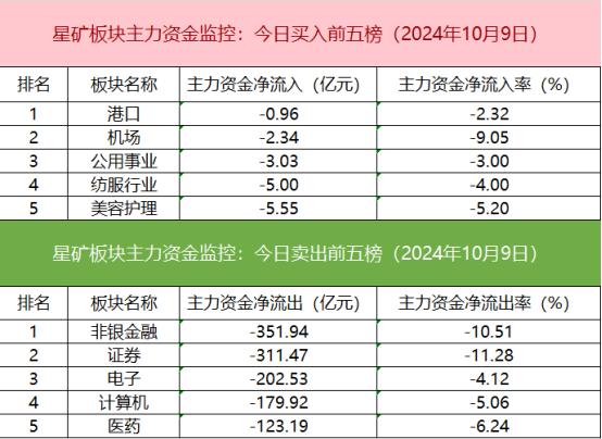 【数据看盘】IC、IM期指多头大幅加仓 多只券商、半导体ETF成交额激增