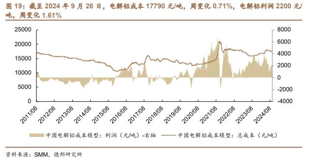 【德邦能源有色】外宽松内发力，全面看好有色板块投资机会