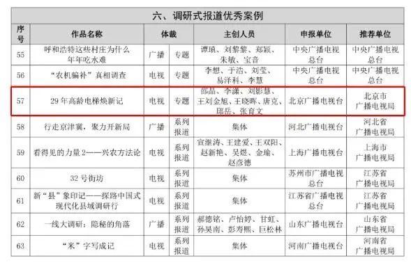 恭喜！北京卫视两部作品入选2023年度全国广电新闻“百佳”推优