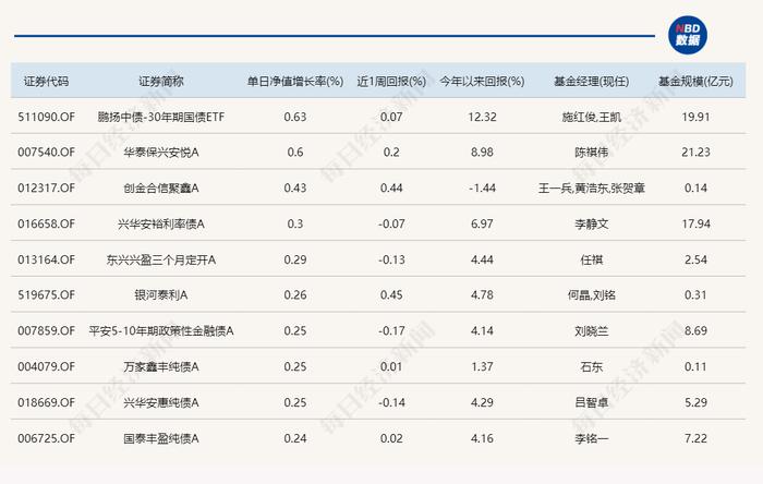 昨天KTV今天ICU！超2500只基金今日跌超5%