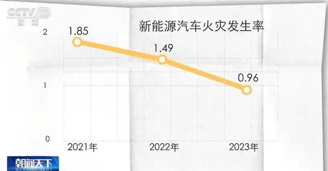 新能源车到底能不能进地下停车场？