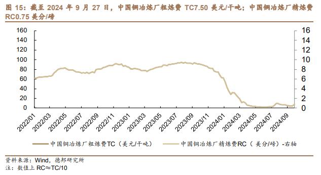 【德邦能源有色】外宽松内发力，全面看好有色板块投资机会