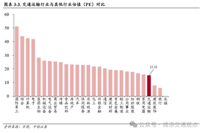 【中银交运王靖添团队】8月新船订单环比大幅上涨，国庆假期机票呈现量升价跌趋势——交通运输行业周报