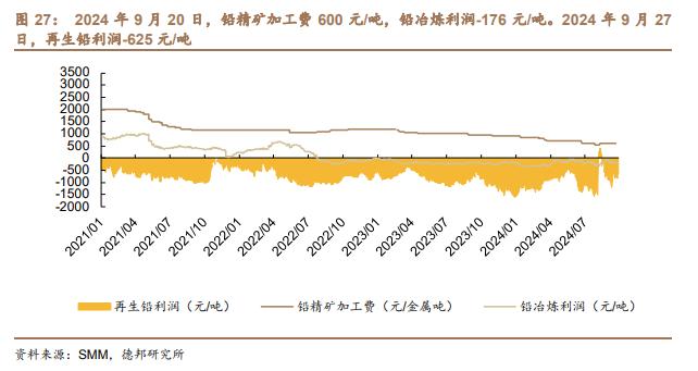 【德邦能源有色】外宽松内发力，全面看好有色板块投资机会