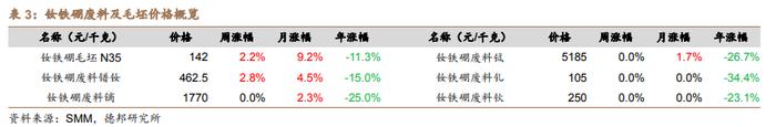 【德邦能源有色】外宽松内发力，全面看好有色板块投资机会