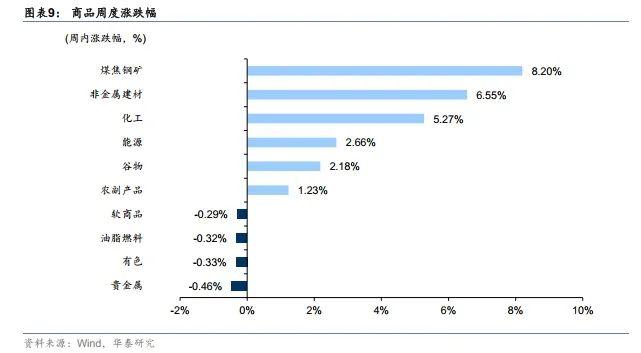 华泰 | 固收：有关当下行情的十个问题