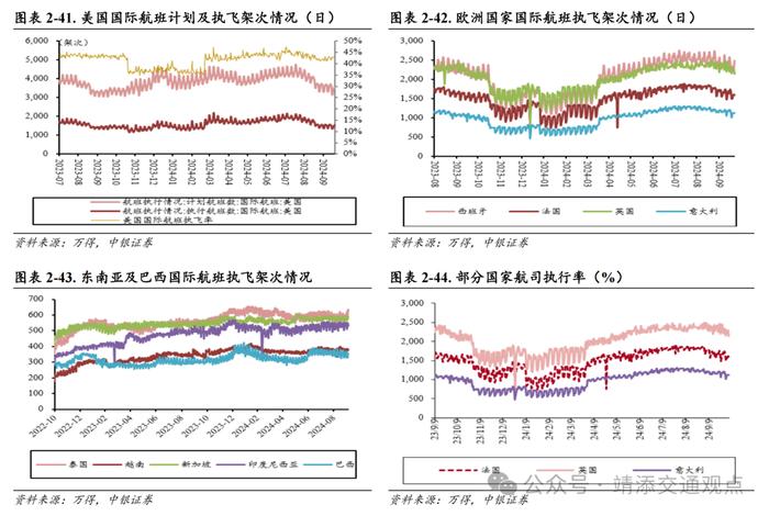 【中银交运王靖添团队】8月新船订单环比大幅上涨，国庆假期机票呈现量升价跌趋势——交通运输行业周报