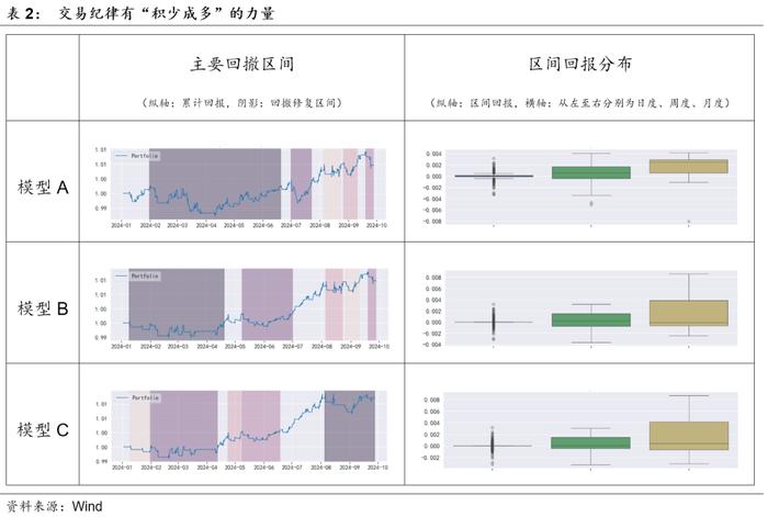 量化交易思考（一）：如何设置止损？——华创投顾部专题报告2024-10-9