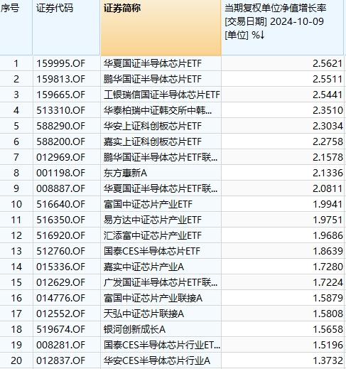 昨天KTV今天ICU！超2500只基金今日跌超5%