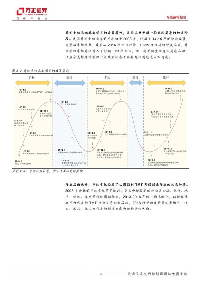 【方正策略】新机遇下的整合之道：分析2024年并购重组趋势