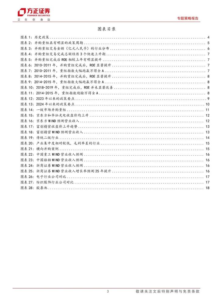 【方正策略】新机遇下的整合之道：分析2024年并购重组趋势